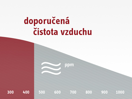 doporučená čistota vzduchu
