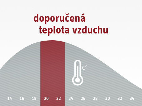 doporučená teplota vzduchu