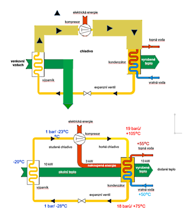 Co Je Vykonove Cislo Cop Stiebel Eltron