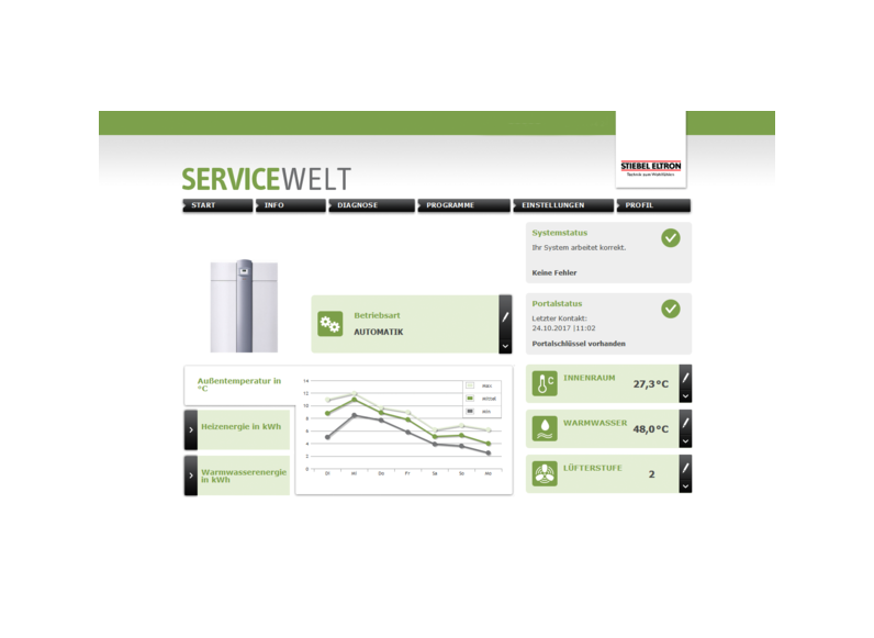 STIEBEL ELTRON Regulace / energetický management ISG web