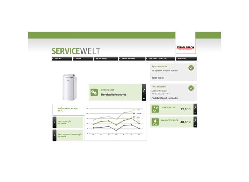 STIEBEL ELTRON Regulace / energetický management ISG web