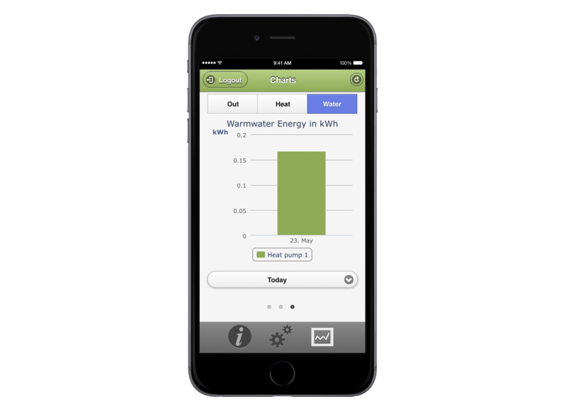 STIEBEL ELTRON Regulace / energetický management ISG web