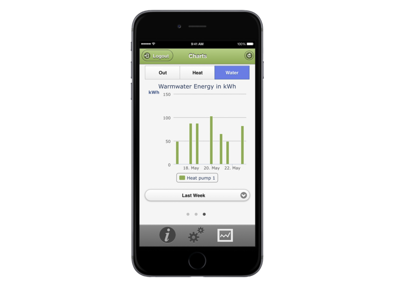 STIEBEL ELTRON Regulace / energetický management ISG web