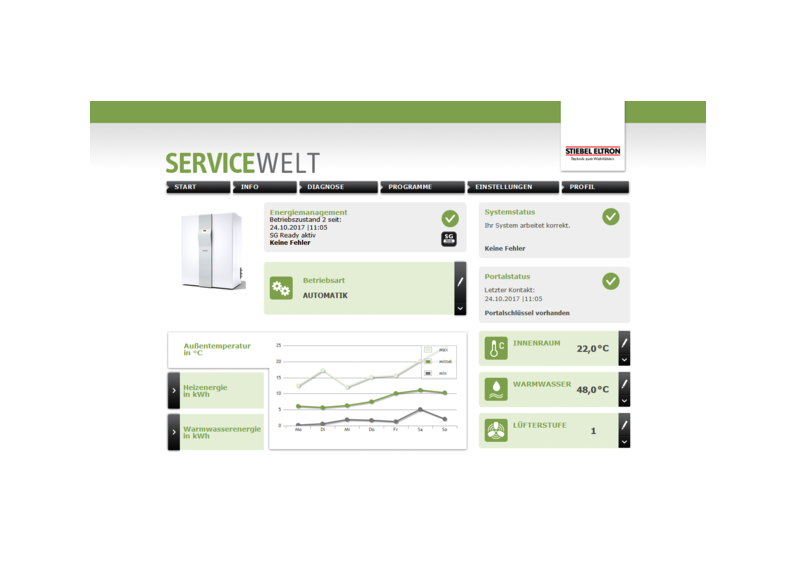 STIEBEL ELTRON Regulace / energetický management ISG web